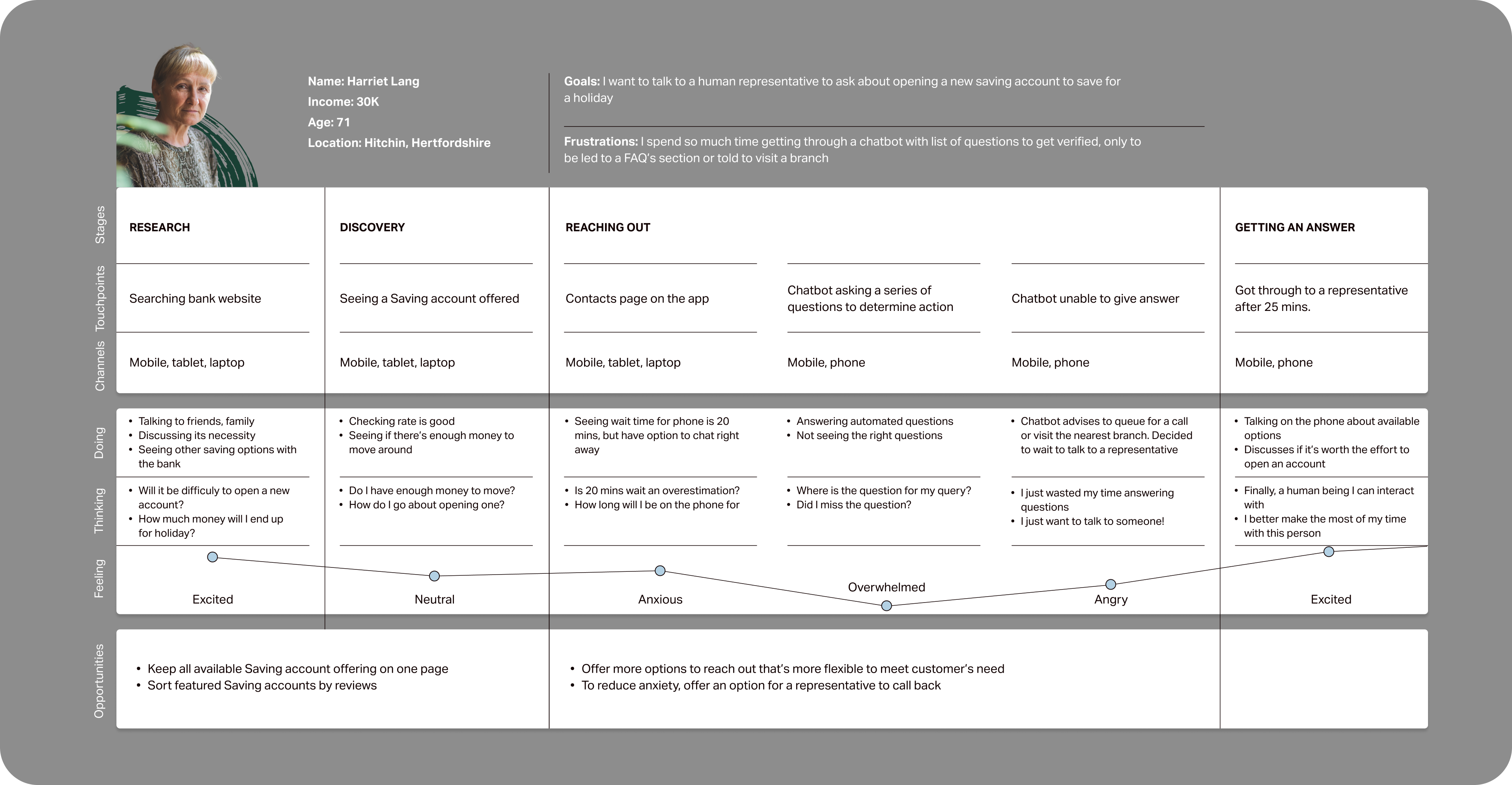 experience-mapping