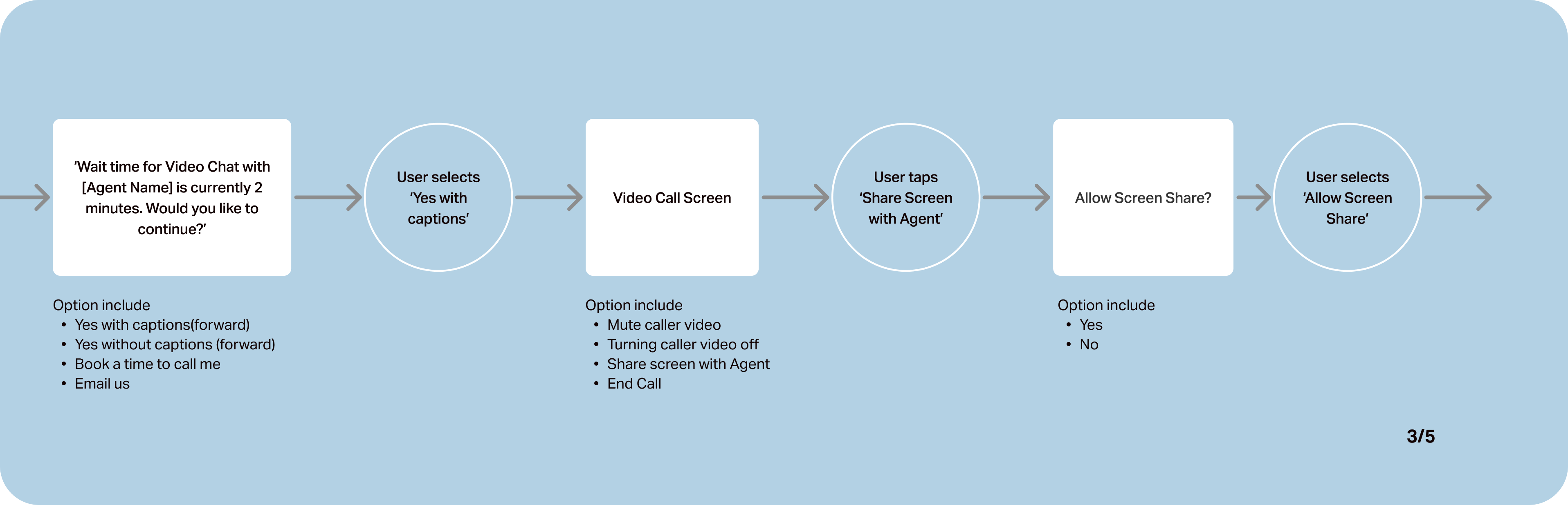 task-flow03a