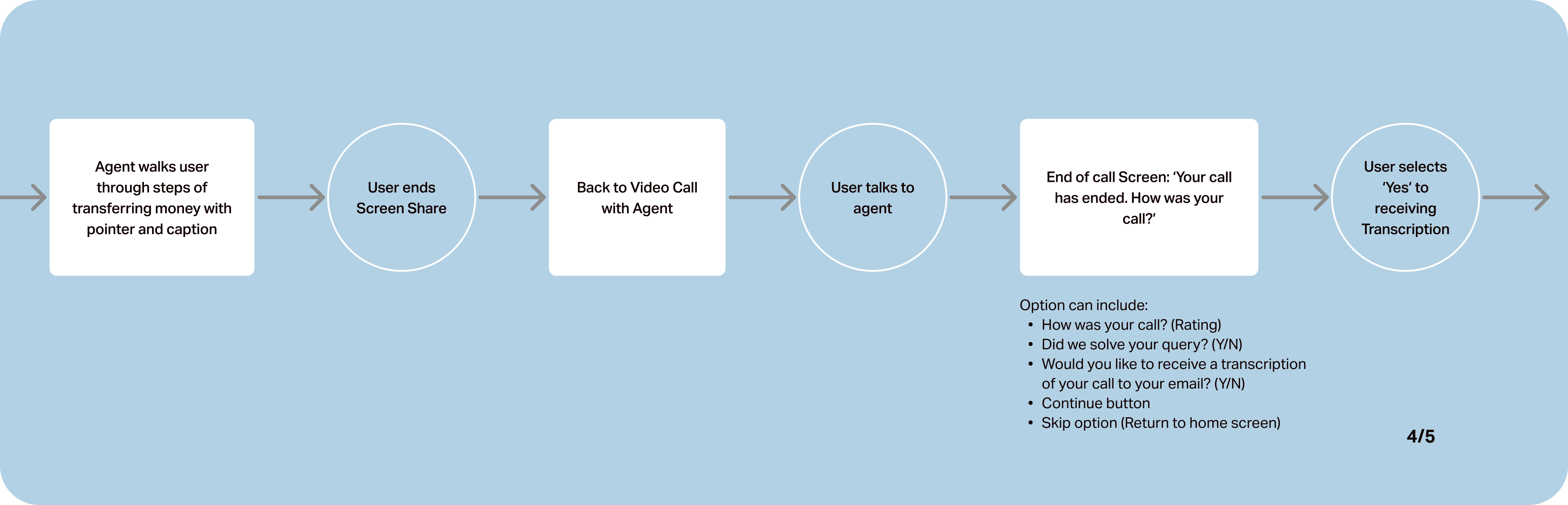 task-flow04a