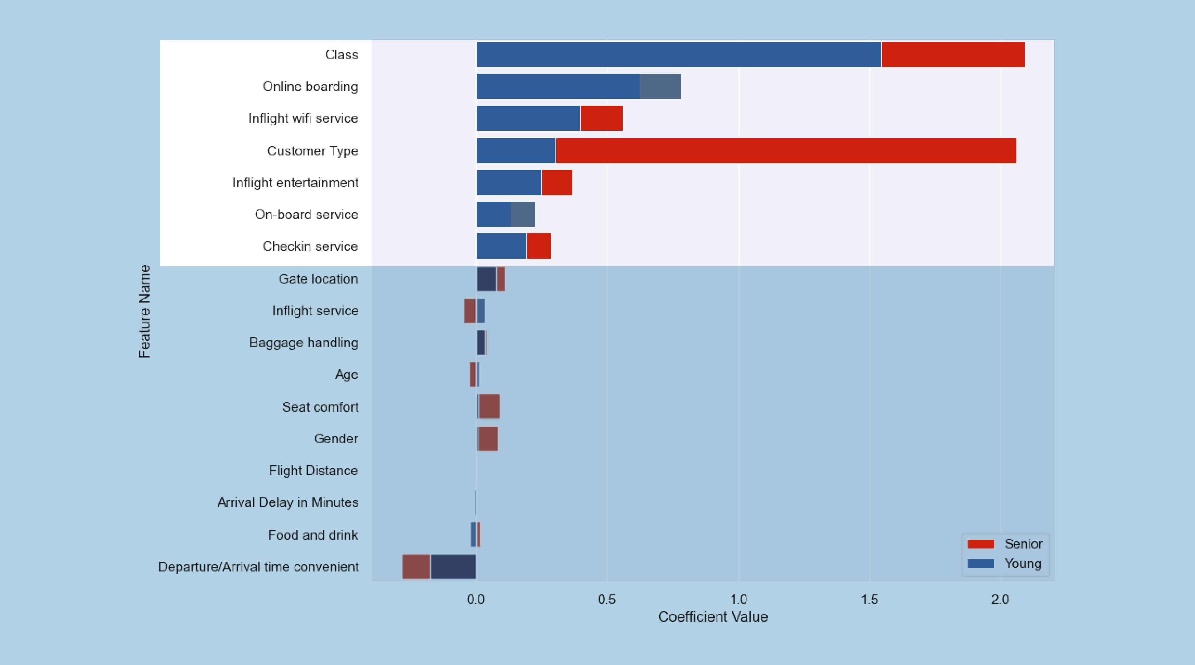BA-data-travelpreference-03